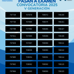 Resultados Convocatoria 2025 DH